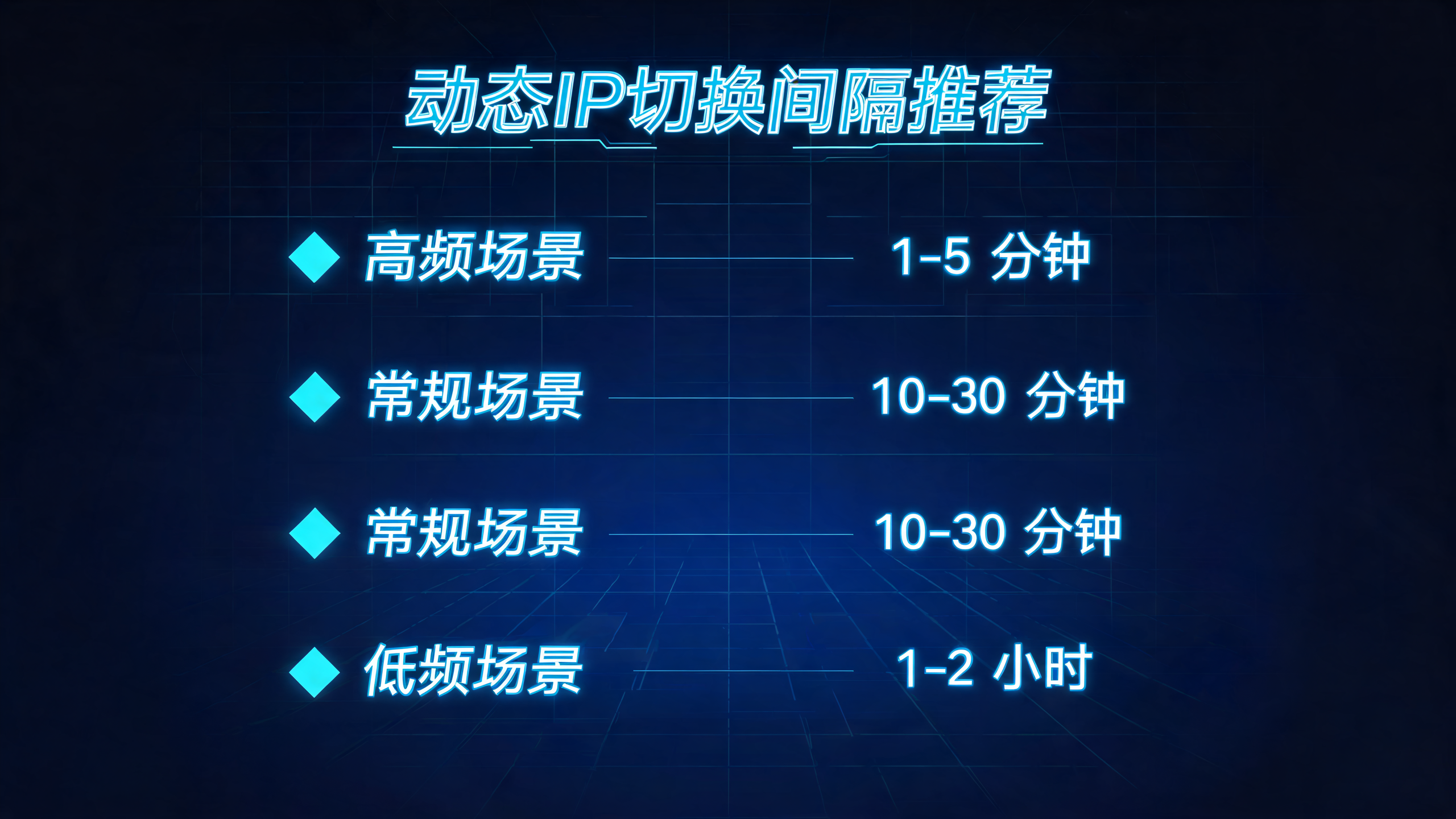 动态IP自动切换间隔设置多少最合适？